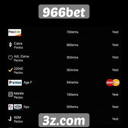 Métodos de pagamento aceitos pelo 966bet